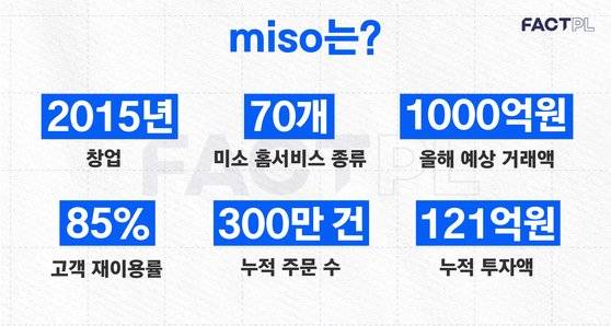 홈 서비스 플랫폼 미소는. 그래픽=팩플 정다운 인턴