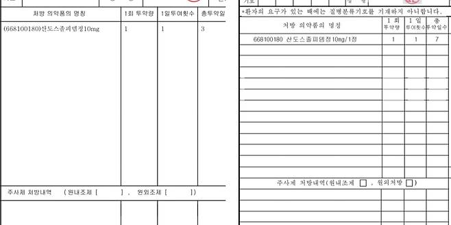 29일 닥터나우를 통해 졸피뎀을 중복 처방 받았다. 졸피뎀을 처방 받는 데 걸린 시간은 1분에서 5분 사이였다.