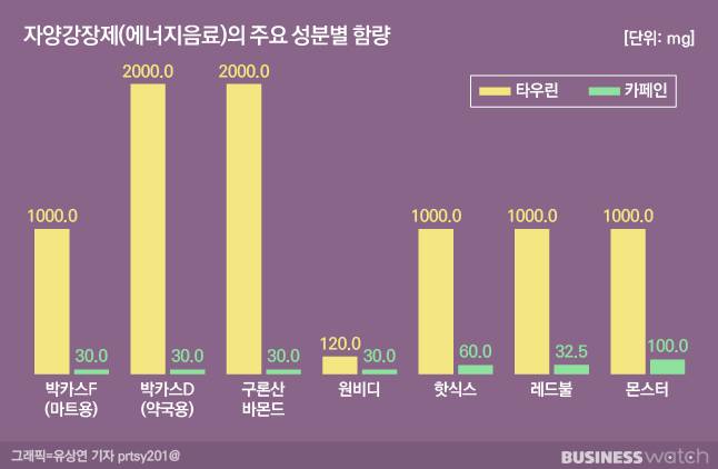 /그래픽=비즈니스워치