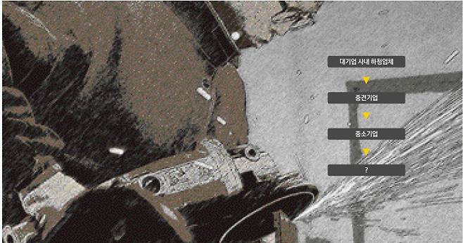 그래픽 | 성덕환 기자 thekhan@kyunghyang.com