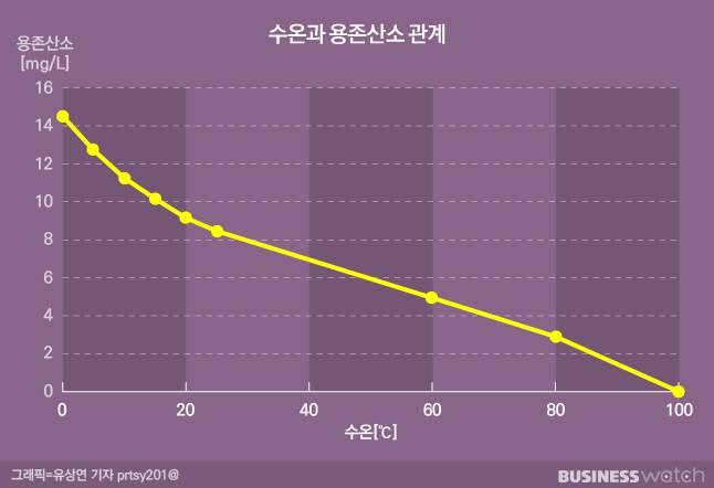 /그래픽=유상연 기자 prtsy201@