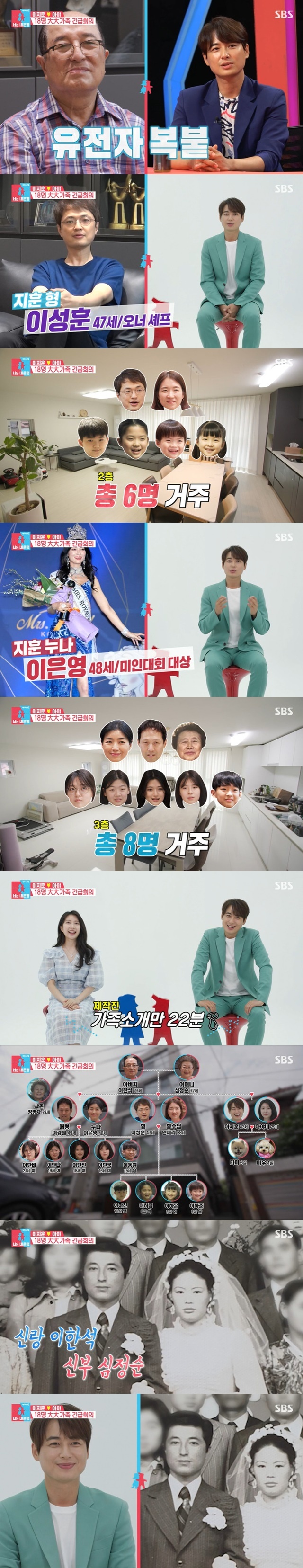 Lee Ji-hoon has revealed a large family to his Bungeo-pang father and a beauty pageant former sister.Lee Ji-hoon Sei Ashina and his wife called a family meeting and introduced 18 large families in SBS Same Bed, Different Dreams 2 Season 2 - You Are My Destiny broadcast on July 19th.Lee Ji-hoon and Sei Ashina organized a marriage ceremony and called a family meeting and family members gathered together.Lee Ji-hoon recounted the five-story house and extended family.First, Lee Ji-hoon said, The house is on the 5th floor, and there is a mothers fathers room on the first floor.My father and mother are 45 years old.Lee Ji-hoon then said, Theres a brother on the second floor. Different structures. Lots of rooms. Four-room structure. Youre a 75-year-old Italian chef.The nephews were 11 years old, 9 years old, 8 years old, 6 years old. On the third floor, the Sister family lives and is a multi-story structure. Lee Ji-hoon said, I took it off the fourth floor because of the large family.The brother-in-law runs the retail business and the sister is from a beauty pageant: 21, 19, 18, 16, 1 five-year-oldThe sister couple, five nephews, and the mother of the brother-in-law live in eight families.