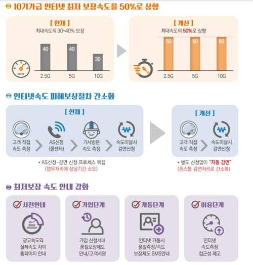 과학기술정보통신부 제공