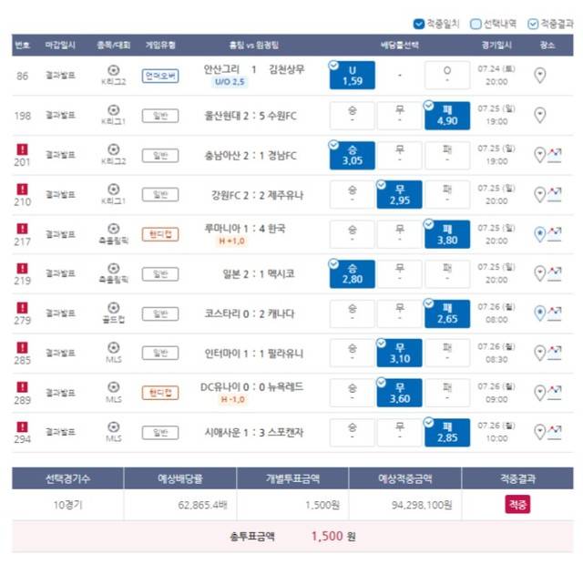 스포츠토토 배팅 내역 (네이버카페 '토토와 프로토 세상사는 이야기' 갈무리) *재판매 및 DB 금지