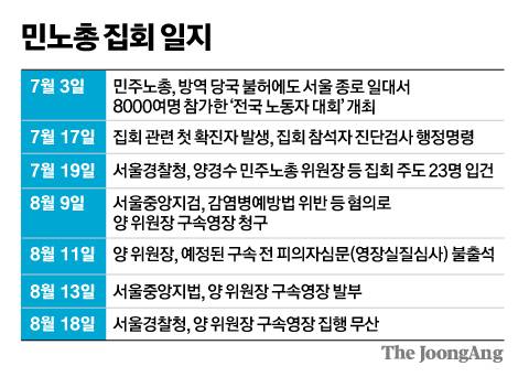 그래픽=김주원 기자 zoom@joongang.co.kr