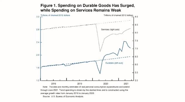 제롬 파월 연준 의장의 잭슨홀 미팅 연설 자료