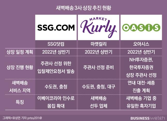 /그래픽=비즈니스워치.