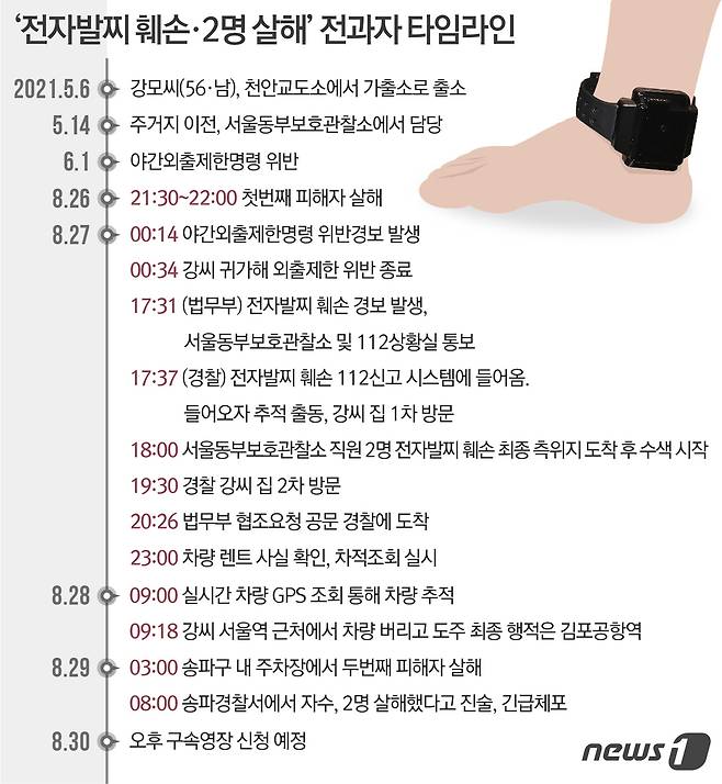 © News1 최수아 디자이너