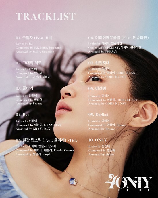 AOMG released Lee His third music album 4 ONLY official poster and track list, which will be released at 6 pm on August 9 through official SNS on August 31st.The album includes the title song Red Lipstick (Feat. Yoon Mi-rae) and ONLY which was premiered on August 27.B.I), Your Intention, Water Riding, Bye, Head shoulder knee (Feat. Wenstein), Safety Zone, Difficult, Darling contains 10 songs.Yoon Mi-rae, B.I, and Wonstein participate in the Feature Jean.The same AOMG producers Grey, code Kunst, and the songs Bye, Safety Zone and Difficulty also stimulate curiosity.In particular, Lee Hi has been named for the songwriting, composition and arrangement of seven of the 10 albums, and is expected to reveal the more mature artist as he participates in music work directly.AOMG is already receiving much attention as it is the first music album in five years to be announced for the first time.There is a growing expectation that Lee Hi, who has impressed with the pre-release song ONLY soundtrack and music video, will give a high-quality album.Lee His third music album 4 ONLY will be released on September 9th at 6 pm on various online soundtrack sites.Photo: AOMG Provision