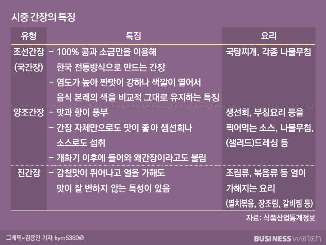 /그래픽=비즈니스워치.
