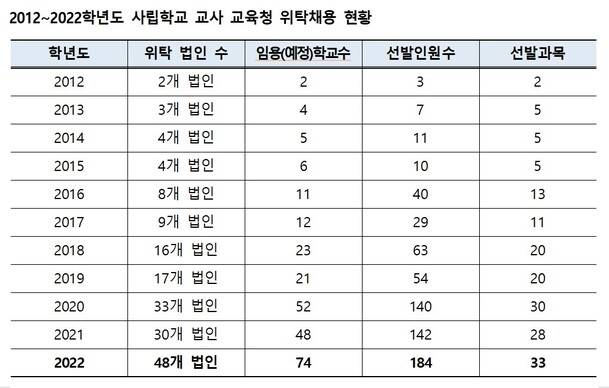 서울시교육청 제공