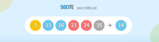 로또복권 운영사 동행복권은 11일 제980회 로또복권 추첨 결과 1등 당첨번호는 3·13·16·23·24·35로 결정됐다고 밝혔다./사진=동행복권 홈페이지