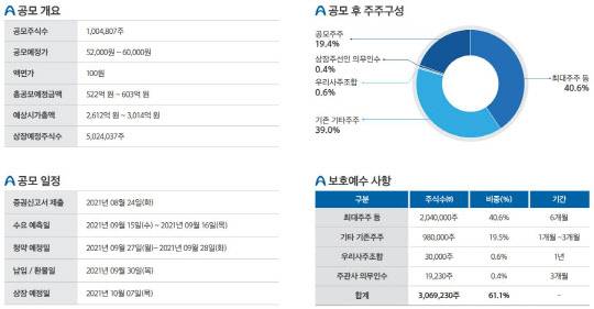 원준 공모 개요 및 일정