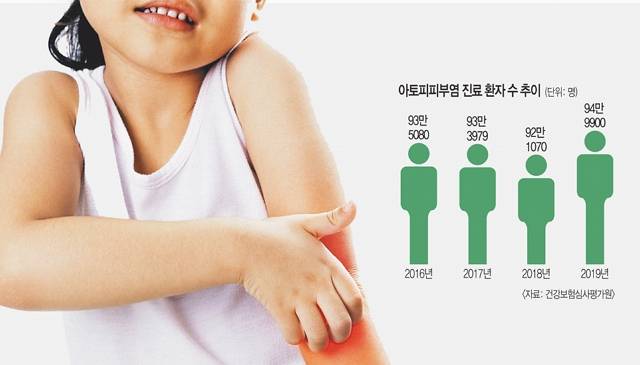 사진=셔터스톡