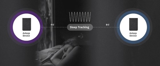 에이슬립이 잠을 측정하는 방법. 수신기만 설치하면 스마트폰을 송신기로 활용해 호흡과 수면 신호를 분석한다. ⓒ에이슬립
