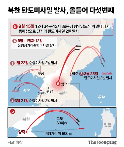 북한 양덕서 탄도미사일 발사, 올들어 다섯번째. 그래픽=신재민 기자 shin.jaemin@joongang.co.kr