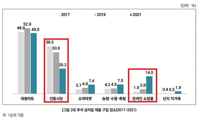 서울연구원 제공