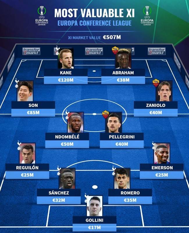 사진= 트랜스퍼마크트