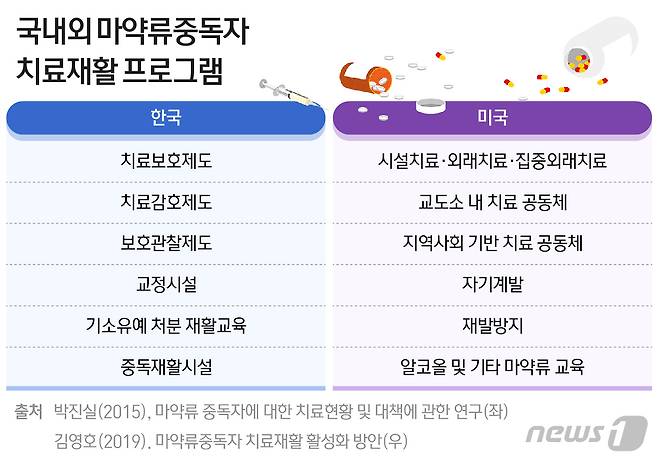 © News1 최수아 디자이너