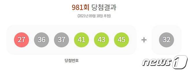 제981회 로또6/45 1등 당첨번호 (동행복권 홈페이지 갈무리) © 뉴스1