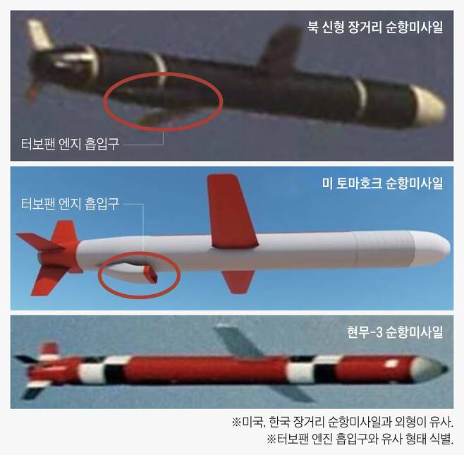 북한 신형 장거리 순항미사일과 미 토마호크 미사일, 한국군 현무-3 미사일(사진 위에서부터). 엔진 공기흡입구 위치 등을 볼때 북 장거리 순항미사일은 현무-3보다는 미 토마호크와 더 흡사한 것으로 분석된다. /한국국방안보포럼