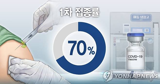 백신 1차 접종률 70% (PG) [홍소영 제작] 일러스트