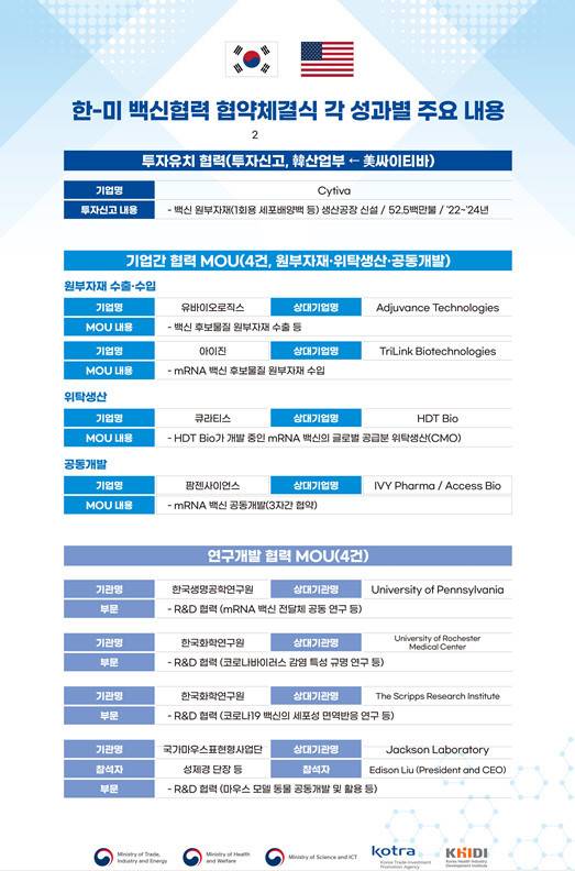 한미 백신 협력 체결식 주요 내용 (제공 청와대)© 뉴스1