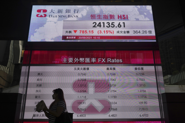 20일 홍콩 항셍지수는 중국 헝다그룹의 파산설에 부정적 영향을 받아 3%가 넘는 급락세를 보였다. /연합뉴스