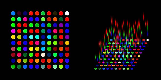 ‘삼차각설계도-선에관한각서1’의 ‘스펙트럼’에 의한 차원확장.[광주과기원 제공]
