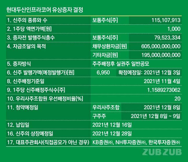 /그래픽=김용민 기자 kym5380@