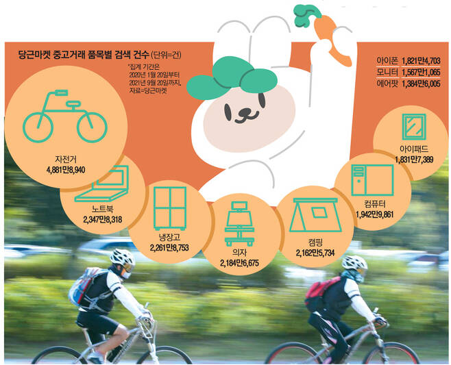 24일 서울 영등포구 여의도동 한강공원에서 자전거족이 자전거를 타고 있다. [한주형 기자]