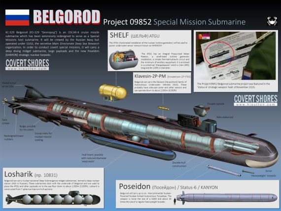 러시아 특수목적 핵추진 '벨고로드(Belgorod) 잠수함' 구조도, 함수부에 '포세이돈 드론'이 탑재된다. '수중 ICBM’ 또는 ‘쓰나미 대파괴 Apocalypse 어뢰’라고 한다. 기지파괴 또는 폭발력을 이용한 쓰나미를 형성해 해안시설을 파괴할 수 있다고 알려져 있다. 실효성을 입증할 수 있는 실험결과가 공개되지 않아 위력과 대형 수중체를 공동으로 덮을 수 있는 기술 존재에 대한 의혹도 제기된다. 이미지 자료=러시아군 홈페이지