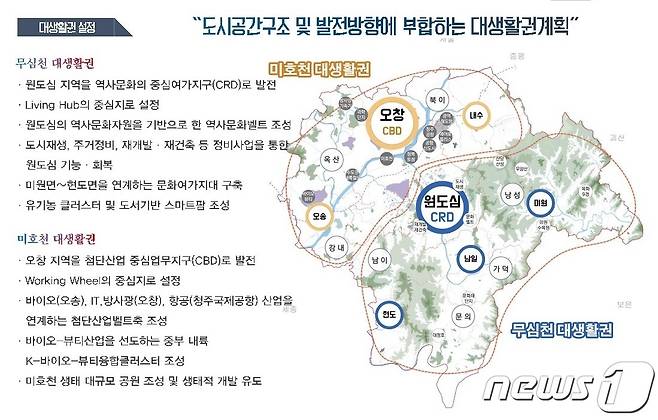 충북 청주시가 27일 발표한 '2040 청주도시기본계획(안)'.(청주시 제공).2021.9.27/© 뉴스1