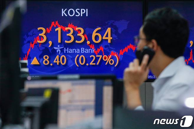 (서울=뉴스1) 안은나 기자 = 코스피가 외국인과 기관의 순매수세에 힘입어 3130선을 회복한 27일 서울 중구 하나은행 딜링룸 전광판에 코스피 지수가 8.40포인트(0.27%) 오른 3133.64를 나타내고 있다. 코스닥 지수는 2.21p(0.21%) 하락한 1034.82로 마감했다. 서울외환시장에서 달러/원 환율은 0.3원 오른 1176.8원으로 마감했다. 2021.9.27/뉴스1