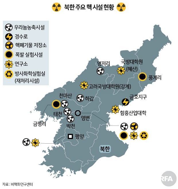 비핵화 연구센터 자료를 기준으로 도식화한 북한 주요 핵시설 위치/자유아시아방송(RFA)