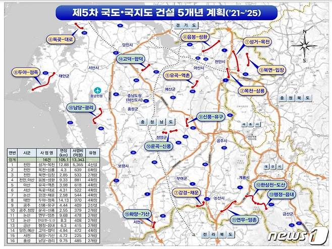 ‘제5차 국도·국지도 건설 5개년 계획(2021-2025).© 뉴스1