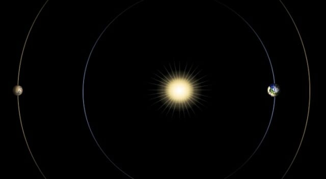 지구와 화성이 태양을 가운데 두고 일직선상에 놓이는 '태양결합' (사진=NASA)