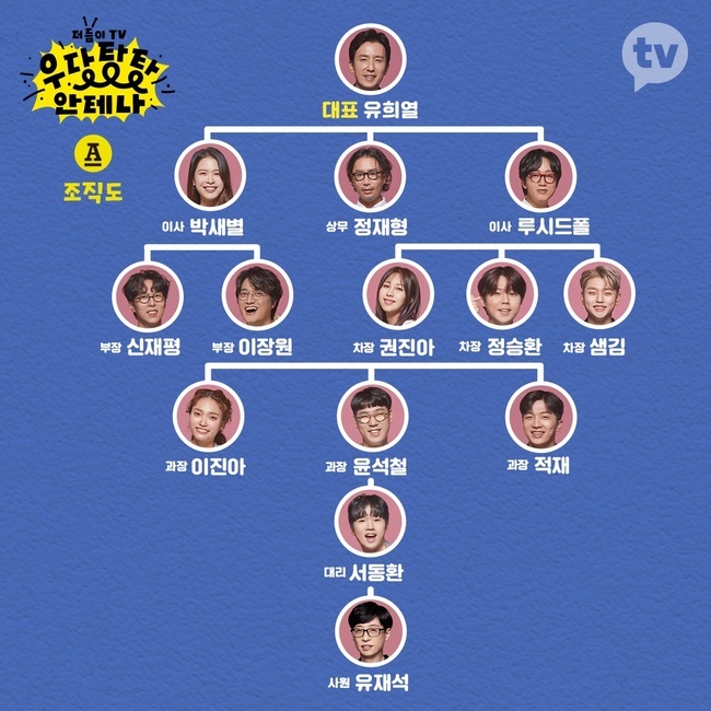 Antennas organizational map has been released.Kakao Entertainment is drawing attention once again by releasing the organization chart of the Antenna The Artists Family Destruction company, which will be active in the KakaoTV OLizynal Futter TV: Udangtang Antenna, which will be unveiled at 5 pm on October 1.At first glance, the organization of the general company arranged in the order of debut Lotus tea is the same, but if you look closely, you will see an unexpected Reversal story.It is not the debut Lotus tea but the position set based on Antenna incident Lotus tea.From Lucid Paul, which is up to 20 years old, to the 90s MZ generation such as Sam Kim, Kwon Jin-a, Lee Jin-a and Jung Seung-hwan are taking charge of the deputy class.The biggest Reversal story is the youngest Yoo Jae-Suk to join Antenna recently.He is proud of his close friendship with You Hee-yeol for 30 years on the air, but the organization is also in the bottom of the youngest Temple and completes the genealogy destruction organization chart.In addition, the youngest career junior Yoo Jae-Suks Temple is also a hot topic.Kakao Entertainment also released an image labeled Temple along with the keyword # career in the last stage through the official SNS of KakaoTV.Veteran MC Yoo Jae-Suk is laughing just because he transformed into the youngest Temple character.In various communities and SNS, there are unusual reactions such as the only place where God is called the youngest and the youngest Temple is the last.KakaoTV OLizzynal Futter TV: Udangtang Antenna is Antennas executive director-level warrior entertainment project, and Antenna The Artists Udangtang Reversal Story charm will be unfolded.From the representative You Hee-yeol, which is full of passion and ambition to capture the hearts of many viewers by widely informing the charm of their artists, to the Antenna presidential election boats such as Jung Jae-hyung and Peppertons, who have been recognized for their excellent musicality as well as entertainment, as well as the entertainment primes that show the hidden charms that they have not known.Moreover, the production crews who volunteered for Antenna Chin Deok-hoo plan to lead viewers to Antennas entrance, featuring all the images of The Artists who were nowhere to be seen.