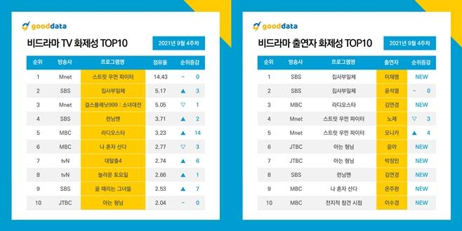 스트릿 우먼 파이터