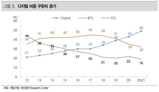 (제공=대신증권)