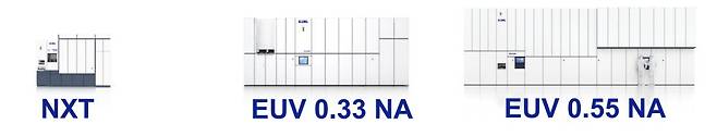 ASML 주요 제품 라인업