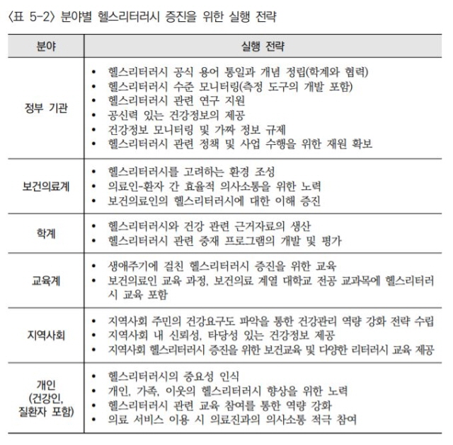 한국보건사회연구원이 제시한 분야별 헬스리터러시 증진을 위한 실행 전략./표=한국보건사회연구원