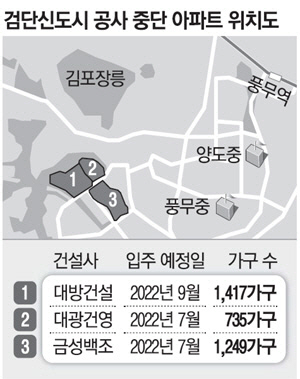 인천검단 신도시 공사중단 아파트