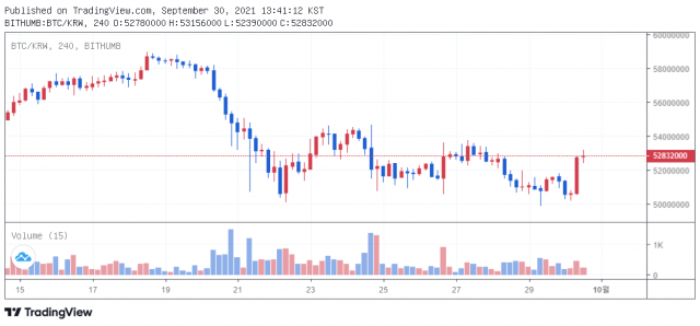 30일 오후 1시 41분 기준 비트코인 가격 차트/출처=빗썸캡쳐