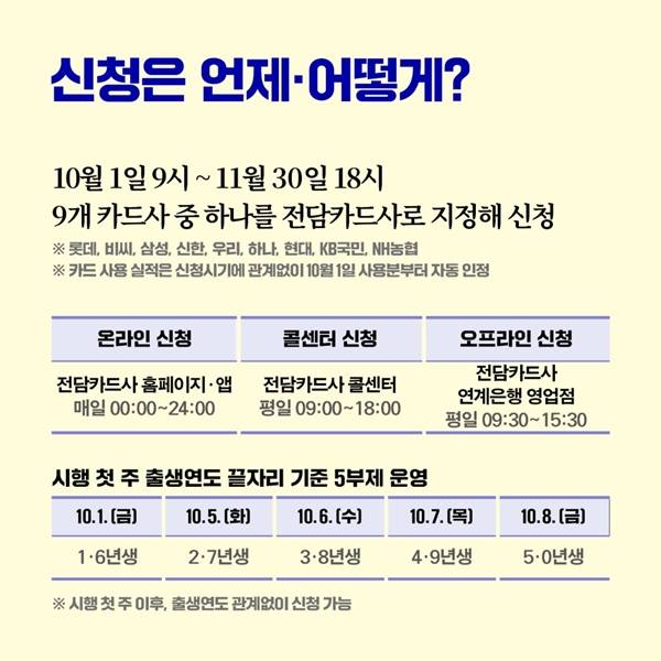 신청 방법 안내.(출처=정책공감 블로그)