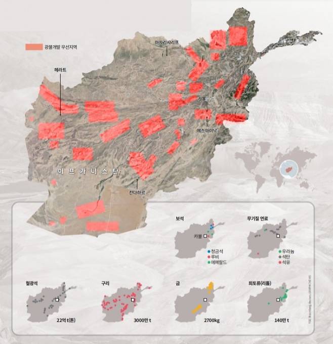 아프가니스탄 땅속에 매장된 광물. 아프가니스탄(아프간) 광산 및 석유부가 발표한 2019년 보고서에 따르면 아프간에는 구리, 금, 석유, 천연가스, 우라늄, 보크사이트, 석탄, 철광석, 희토류, 리튬, 크롬, 납, 아연, 보석, 활석, 황, 석회 등의 자원이 풍부하며 이는 1000조 원이 넘는 가치를 지닌 것으로 추산했다. 표시된 지역(주황색 사각형)은 자원 개발 허가가 난 지역이다. 아래는 철, 구리, 금, 희토류, 연료, 보석이 각각 매장돼 있는 지역과 매장량 추정치다. 과학동아DB