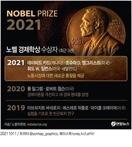2021년 노벨경제학상 수상자
