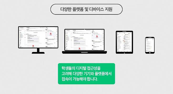 협업 툴은 일반 메신저보다 장치 호환성이 뛰어나고, 활용 범위도 넓다. 출처=토스랩