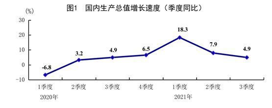 중국의 분기별 성장률 추이. /자료=중국 국가통계국
