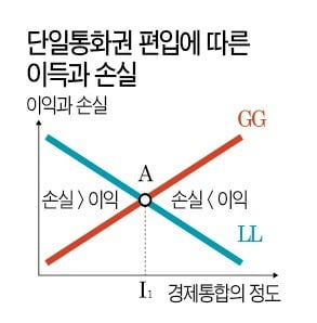 <그래프 1>